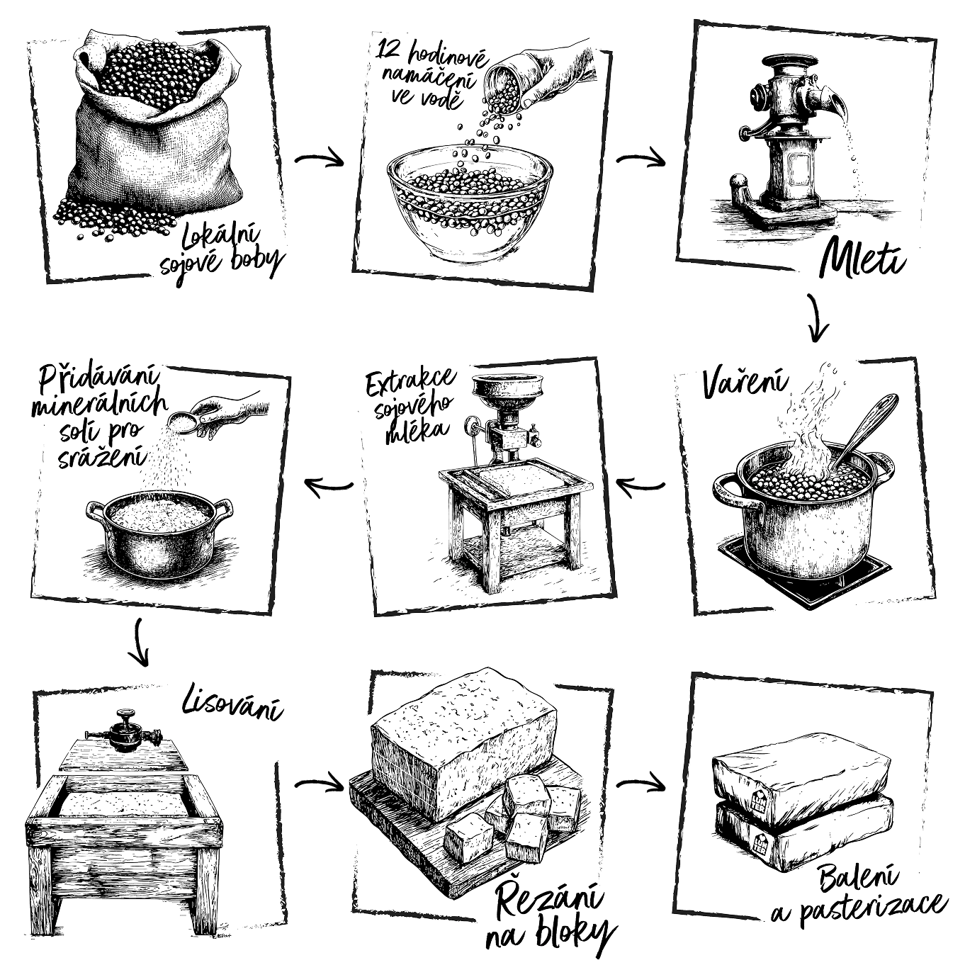 how to tofu image