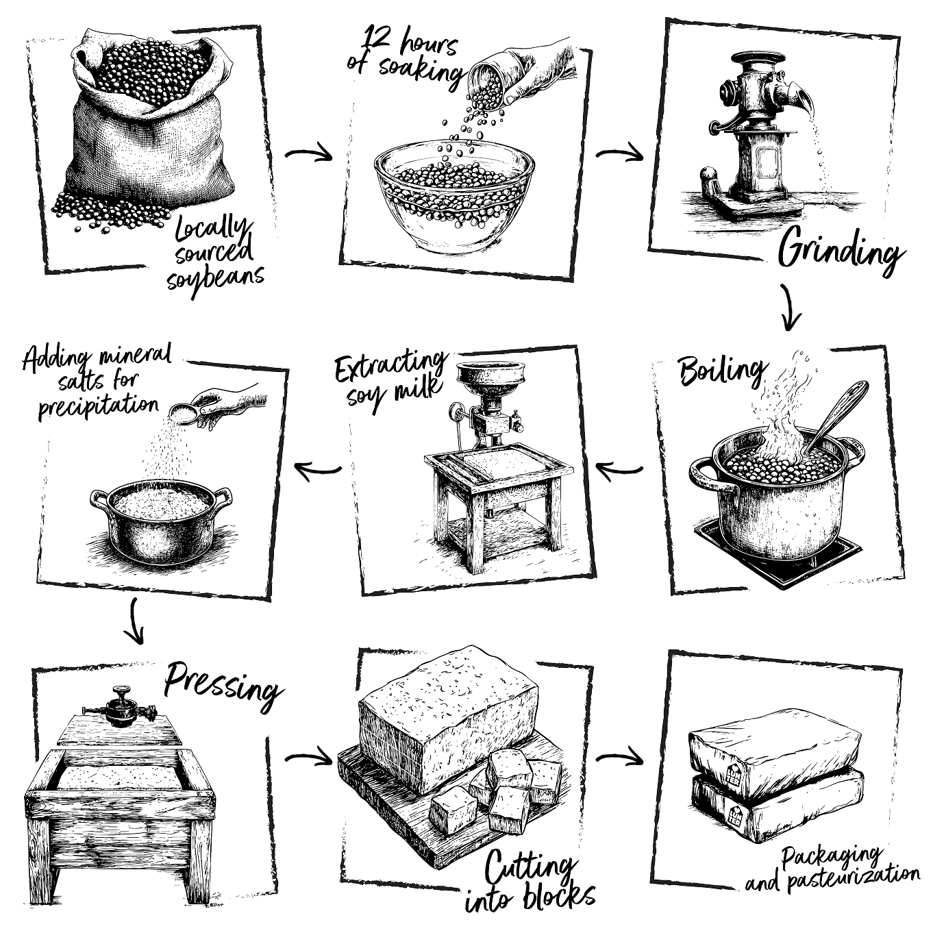 how to tofu image