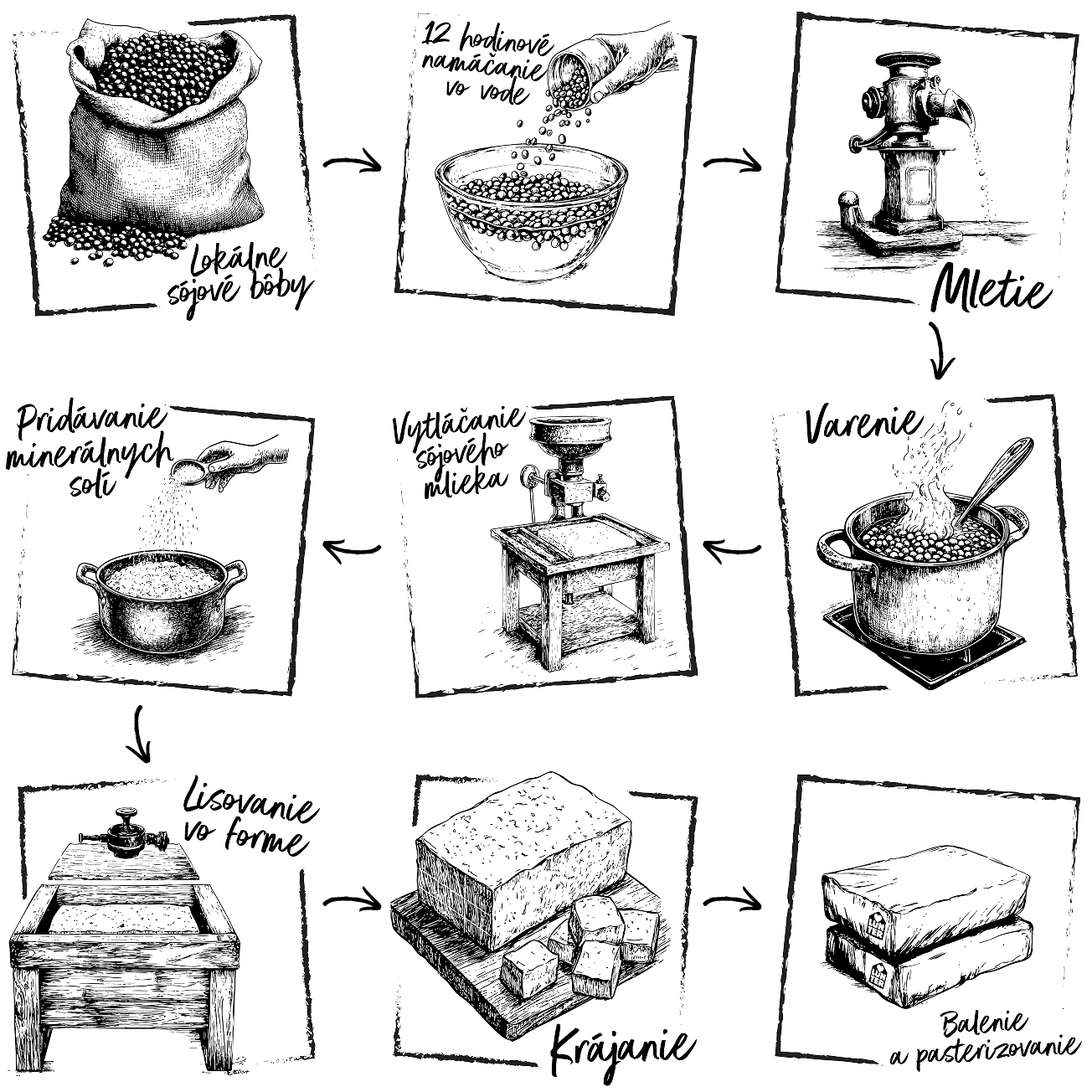 how to tofu image